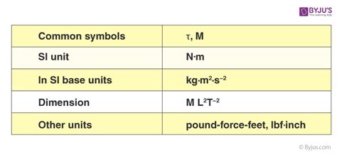 **Defining Torque and its Units**