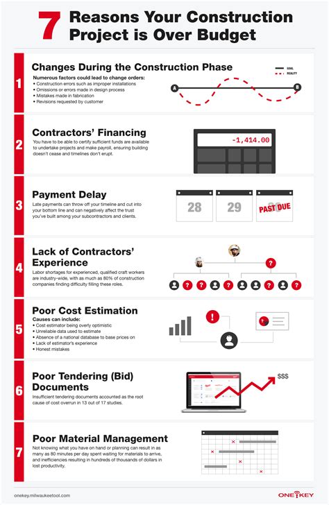 **Delayed and Over-Budget Projects: A Staggering Cost**