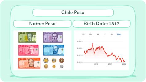 **Dolares a Chilean Pesos: Essential Guide for Currency Conversion**