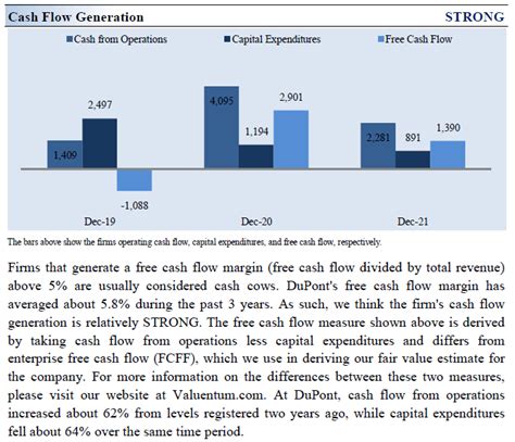 **Dupont Co. Stock: 7 Key Figures to Know**