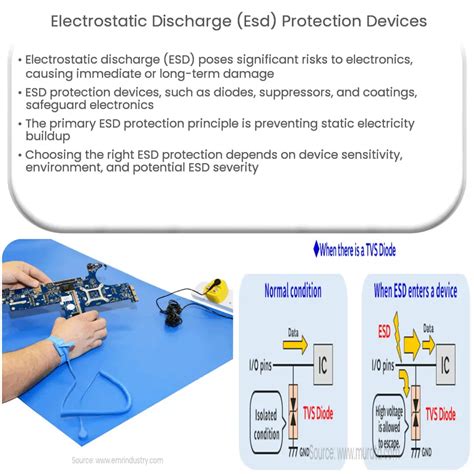 **ESD5491S: Unleashing the Power of Electrostatic Discharge Protection for Semiconductor Devices**