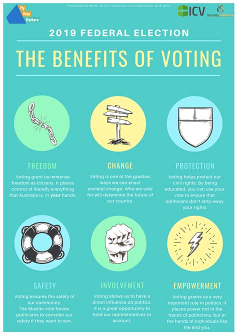 **Early Voting: What It Is, Why It Matters, and How It Benefits You**