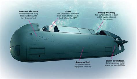 **Eel SDV: Unlocking the Potential of Underwater Exploration**