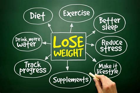 **Effective Strategies for Weight Loss**