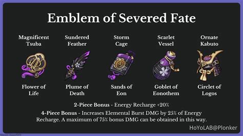 **Emblem of Severed Fate: A Comprehensive Guide to Mastery**