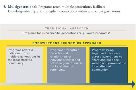 **Empowering Economic Growth through Msmariahmonay: A Comprehensive Guide**