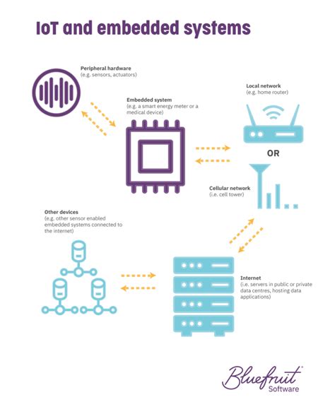 **Empowering Embedded IoT Applications with the SPC5675KFF0VMS2R: A Comprehensive Guide**