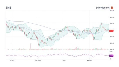 **Enbridge Stock Price: A Deep Dive into $56.14**