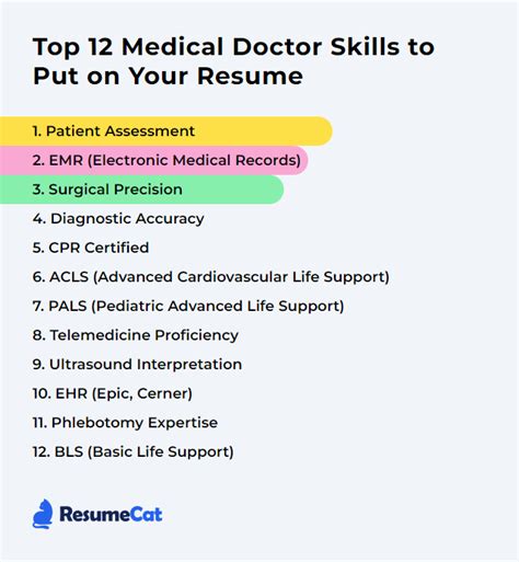 **Essential Skills for Medical Doctors: A Comprehensive Guide**