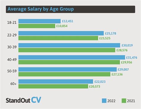 **Event Management Pay: Expert Insights on 2023 Salaries and Earnings**