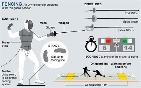 **Fencing Time Live: The Ultimate Guide to Live Fencing Events**