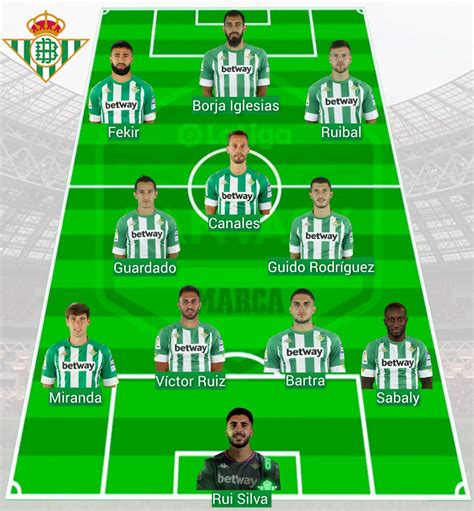 **Fichajes Betis: Análise completa e perspectivas para a temporada 2023/24**