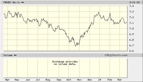 **Fidelity Investments Stock Price: A $4.5B in Q4 2022 Loss**