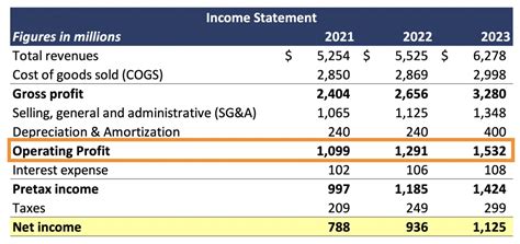 **Formula for Income from Operations: Unlocking Profits through Operational Excellence**