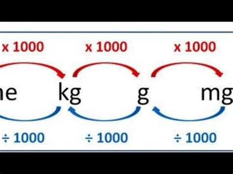 **Formula for Kg to G: A Comprehensive Guide**