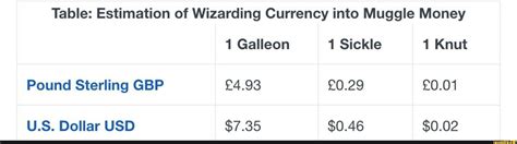 **Galleon to USD: A Comprehensive Guide to Galleon Exchange Rates**