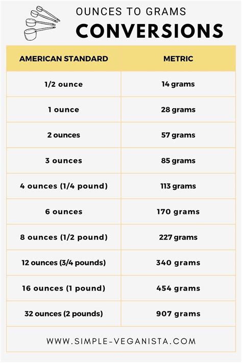 **Grams Per Oz Conversion: Everything You Need to Know**