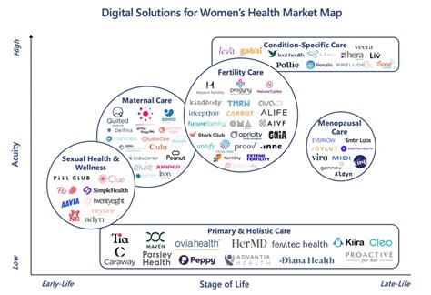 **Heal From Afar: How Virtual Care Can Help Close The Healthcare Gap**