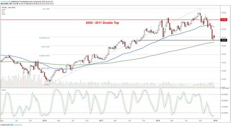 **Hewlett Packard Stock Price: A Comprehensive Analysis**