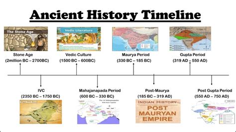 **Historical Overview**