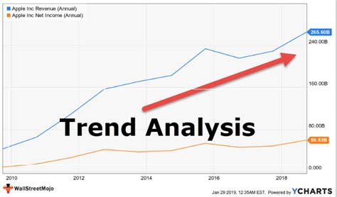 **Historical Performance and Current Market Trends**