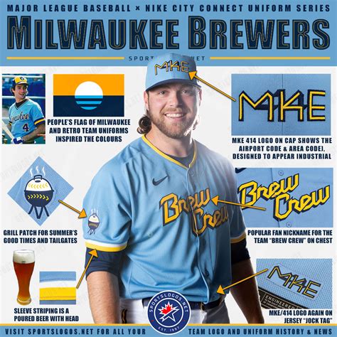 **History of the Milwaukee Brewers Baseball Jerseys**