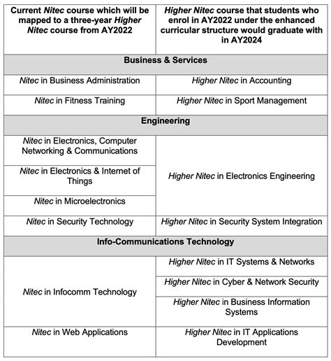 **I Got Your Back: A Comprehensive Guide to the ITE Higher NITEC Application 2022**