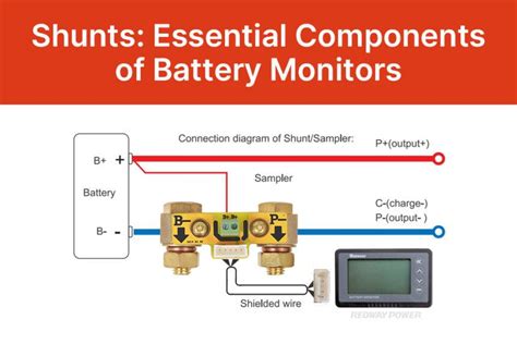 **INA197AIDBVR: The Essential Current Shunt Monitor for Precise Power Measurement**