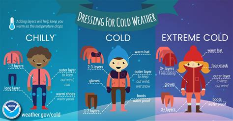 **Icy Clothing: Stay Cool and Protected in Cold Weather**