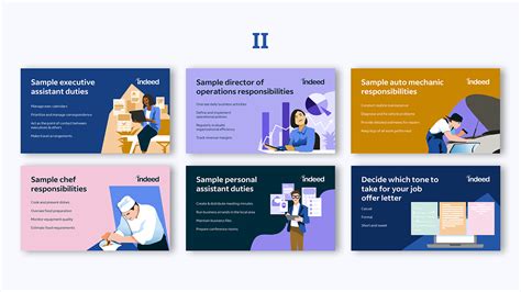 **Indeed Marketing Test Format**