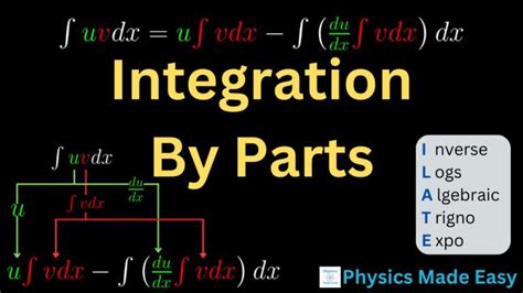 **Integration by Parts Rule of Thumb: Unlock the Secrets of Calculus**