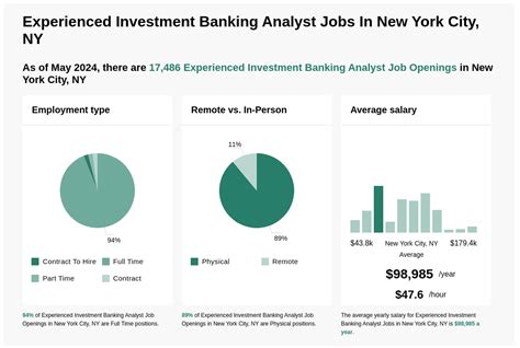 **Investment Banking Analyst Jobs in New York: A Journey to the Top 10,000**