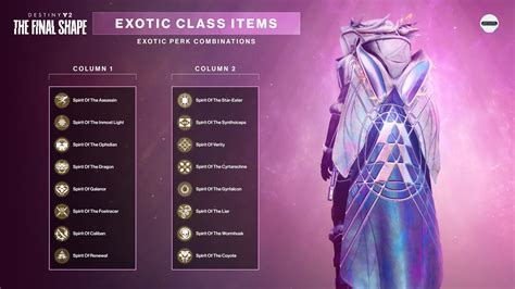 **Items in Destiny: The Top 10 Most Sought-After**