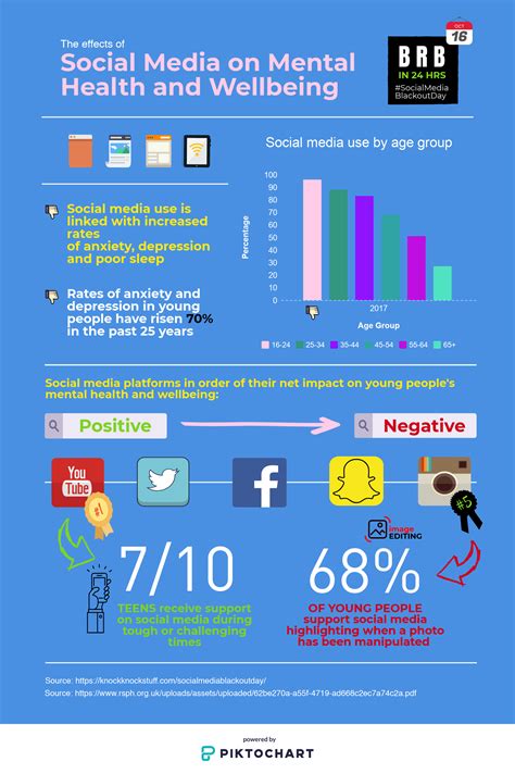 **KeeganTheNaughty: Exploring the Impact of Social Media on Mental Health**