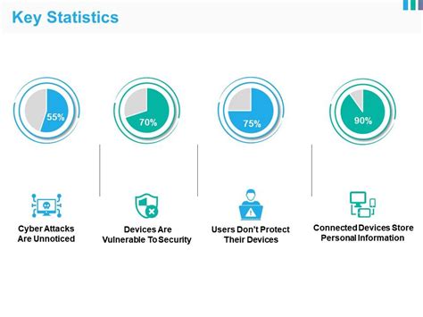 **Key Statistics**