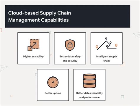 **KingMeans: The Comprehensive Guide to Cloud-Based Supply Chain Management**