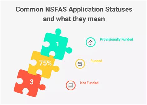 **LTVP Check Status: A Comprehensive Guide to Tracking Your Application**