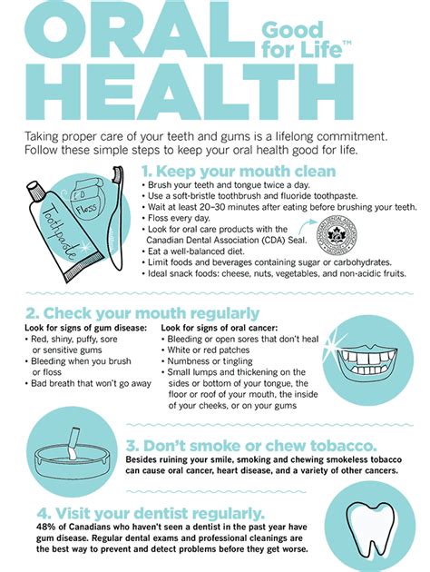 **Loyang Point Dental: A Comprehensive Guide to Oral Health and Hygiene**