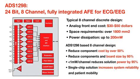 **MAX3161EAG+: A Comprehensive Guide to Analog Front-End IC with Integrated Multiplexer and ADC for Precision Signal Conditioning**