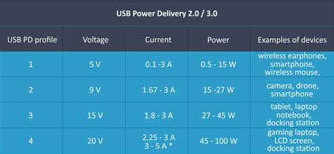 **MAX34417ENE+: The Ultimate Guide to USB Power Delivery 3.1**