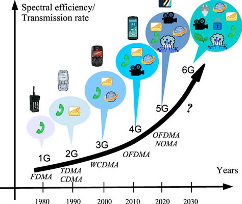 **MGS1R51215: A Comprehensive Guide to the Next-Generation Cellular Technology**