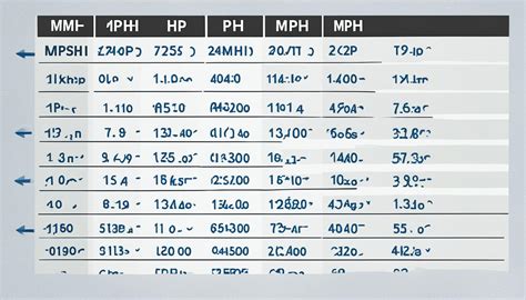 **MPH to KPH Table: A Comprehensive Guide**