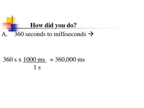 **MS: Marvelous Milliseconds**