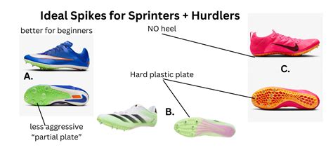 **Mastering the Art of Sprinter Spikes: A Comprehensive Guide for Track Dominance**