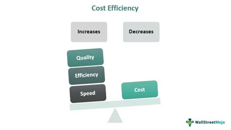 **Maximizing Productivity and Cost-Effectiveness: An In-Depth Exploration of the MAX3471CUA+**