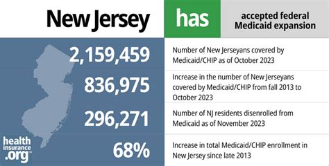 **Medicaid in New Jersey: A Comprehensive Guide to Coverage and Enrollment**