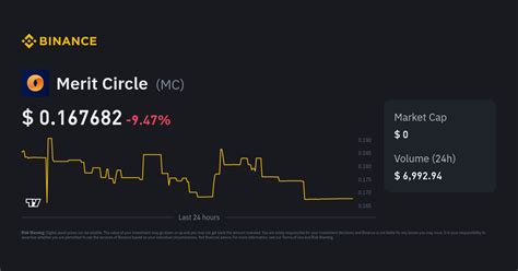 **Merit Circle Price: An In-Depth Analysis of MC's Growth Potential**