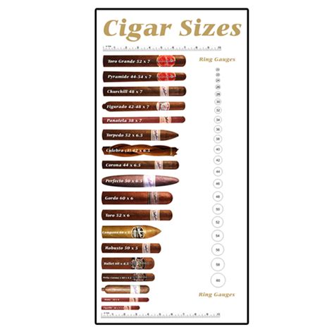 **Metro A Pulgada: A Comprehensive Guide to the Official Measurement of the Cuban Cigar Industry**