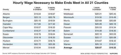 **Minimum Salary in New Jersey: $15 and Beyond**