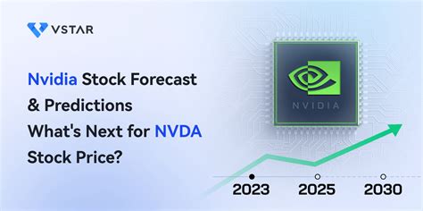 **NVIDIA Stock Prediction 2024: A Dive into the Future of the Semiconductor Giant**